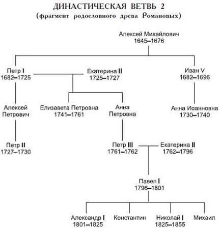 Zateyka »tanácsnokok