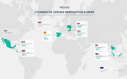 A fogászati ​​implantátumok, mint egy sor, a költségek előkészítése és telepítése