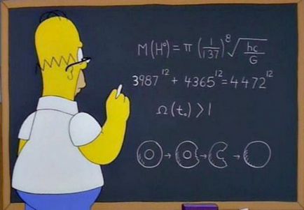 11 Nagyon pontos előrejelzéseket a jövőben a Simpsons - A világ érdekes