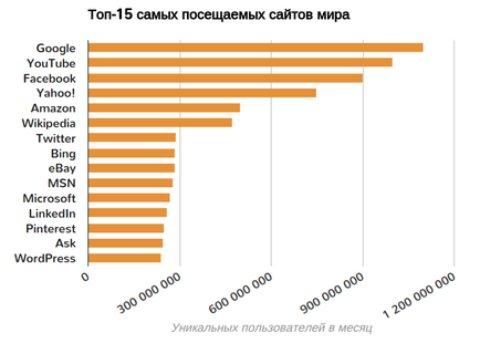 4 Речі створити контент, який призводить трафік і дає конверсію