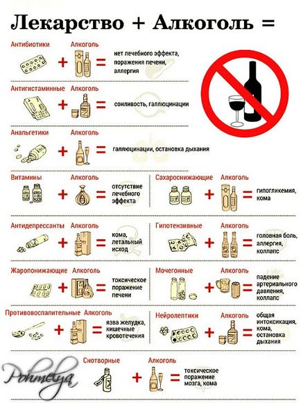 Алкоголь і корвалол