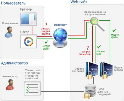 Анатомія vod - основи відео за запитом