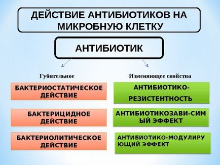 Antibiotikumok császármetszés utáni amely előírt, amikor kolyat gárdisták, hogy ne szakítsa meg a szoptatás