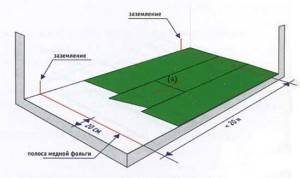 Linoleum antistatic - siguranța casei dvs.