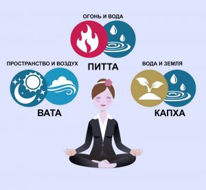 Ayurveda cu hepatită cu tratament, exerciții fizice, nutriție