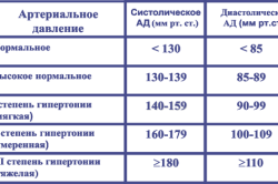 Băile și hipertensiunea compatibilă sau nu