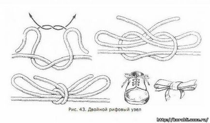 Бистроразвязивающіеся морські вузли