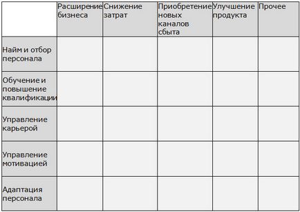 Бізнес-процеси з управління персоналом