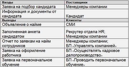 Procesele de afaceri pentru managementul personalului