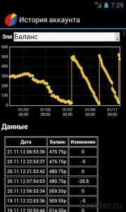 Великий огляд інформери балансу