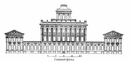 Ce clasicism rusesc în arhitectură diferă de cel european