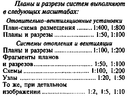 Креслення опалення, вентиляції, і кондиціонування повітря, скачати креслення, схеми, малюнки,