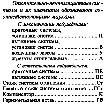 Рисунки отопление, вентилация и климатични системи, изтеглете планове, чертежи, снимки,