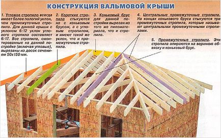 Чотирьохскатна дах своїми руками - як зробити шатрову покрівлю