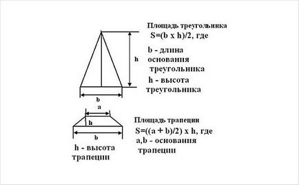 Чотирьохскатна дах своїми руками - як зробити шатрову покрівлю