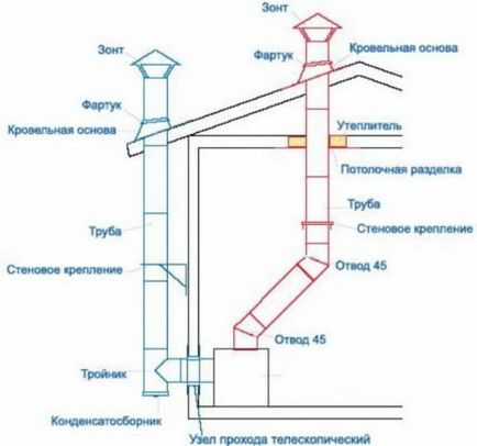 Kéménytisztítási kandallók, mikor és hogyan végezzék el azt