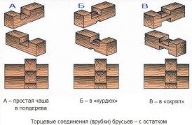 Що таке будинок з бруса під усадку і під ключ