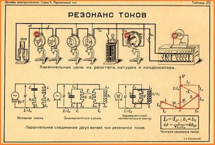 Що таке резонанс струмів