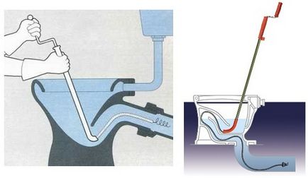 Ce este un cablu sanitar pentru curățarea conductelor de canalizare
