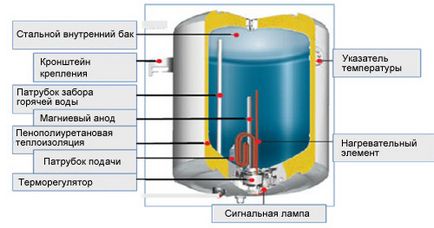 Що таке стеатитовий технологія