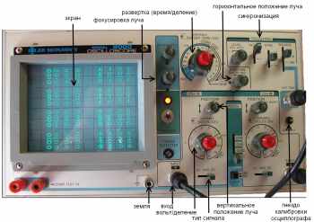 Що ж робить осцилограф