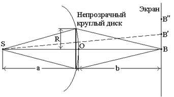 Fresnel diffrakció egyszerű akadályok