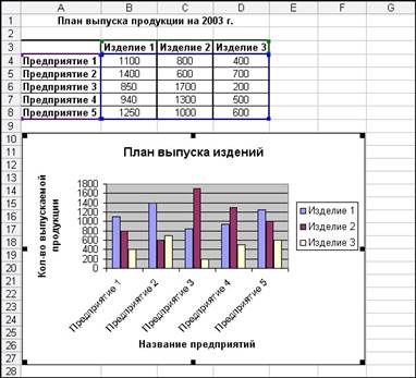 Додавання нових даних до вже існуючої діаграмі - студопедія