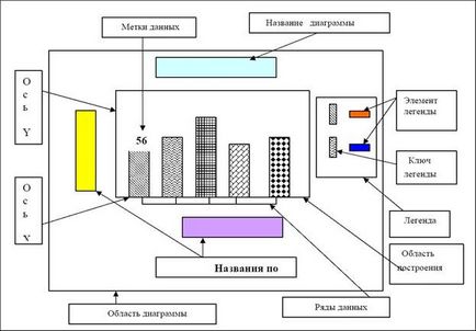 Adăugarea de date noi într-o diagramă deja existentă - Studopedia