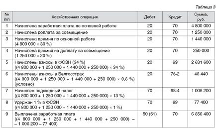 Supliment pentru combinarea modului de prevenire a erorilor