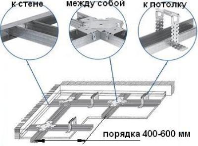 Дворівнева стеля з гіпсокартону з підсвічуванням по периметру з фотографіями