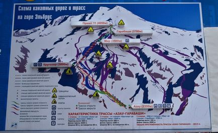 Excursie la Elbrus - pe drum spre un vis