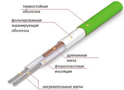 Podea electrică încălzită cu mâinile proprii