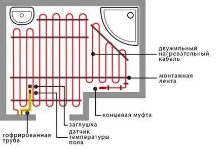 Elektromos padlófűtéses kezük (meleg) Elektromos padlófűtéses kezük