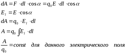 Încărcătoare electrică