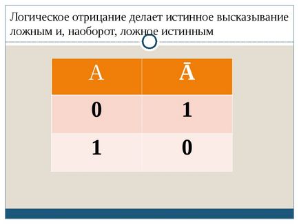 Ентропічних заперечення як зробити - азбука ідей