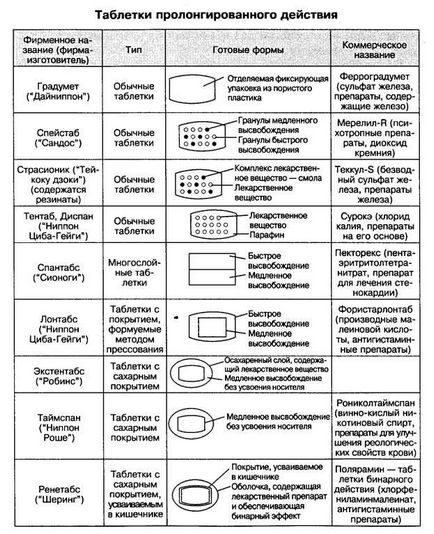 Етапи розвитку біотехнології - медицина, здоров'я