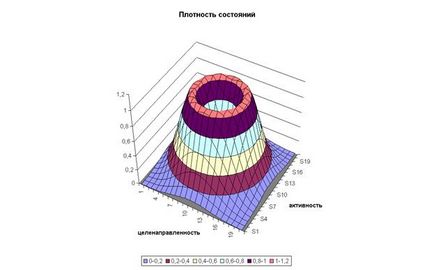 Етногенез, соціальні організми, конфліктологія