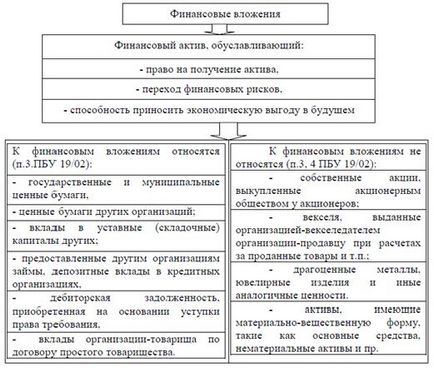 Фінансові активи сутність, види, основна характеристика