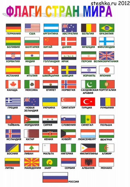 Прапори країн світу картинки для дітей