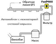 Fuelmax - reguli de instalare