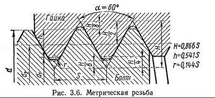 Parametrii geometrici ai firului