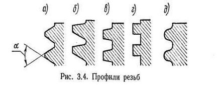 Parametrii geometrici ai firului