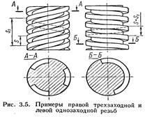 Parametrii geometrici ai firului