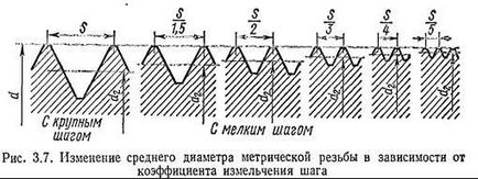 Parametrii geometrici ai firului