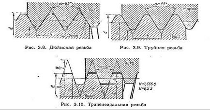 Parametrii geometrici ai firului