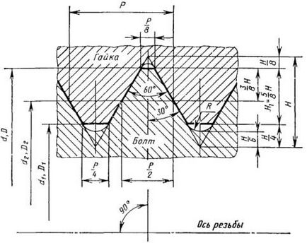 Parametrii geometrici ai filetului - stadopedie