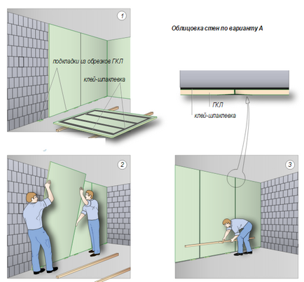 Гипсокартон за стени, без рамки на снимки и видео инструкции за това как да затегнете гипсокартон до стената, без да