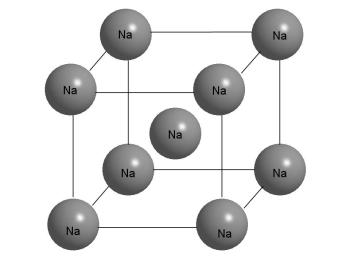 Ionic și metal bonding