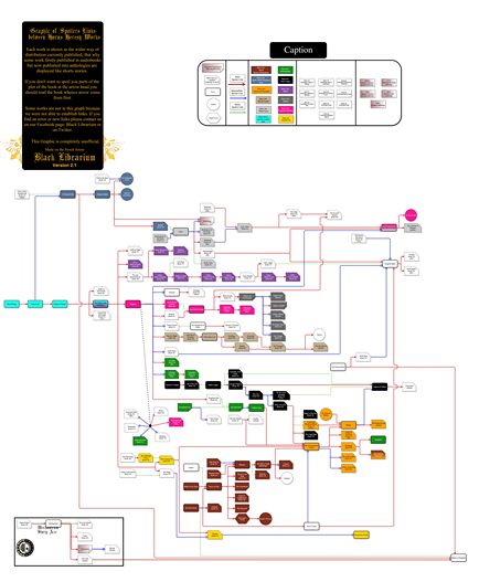 Hogyan kell olvasni a „Horus Heresy” a végső útmutató, hogyan, hogy ne szakadjon a fejem, és nem zárkóznak eretnekség