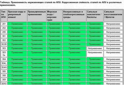 Які механічні властивості у латуні в порівнянні з нержавейкой